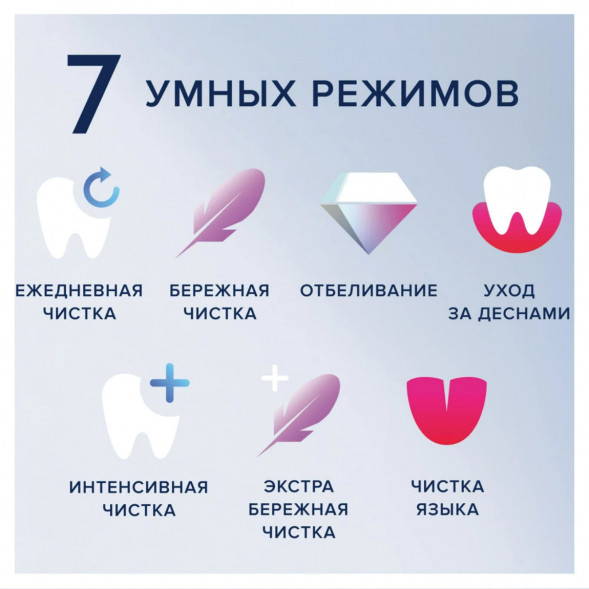 Электрическая зубная щётка Oral-B iO Series 9, Black Onyx в Махачкале