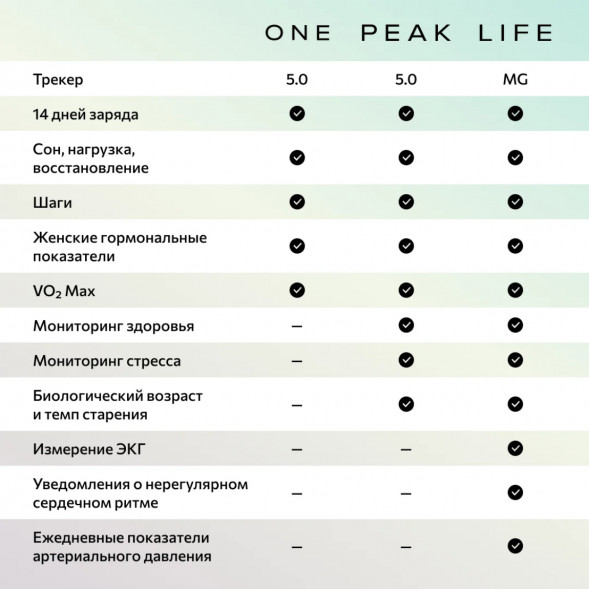 Фитнес-браслет Whoop 5.0 MG Life + подписка на 1 год в Махачкале