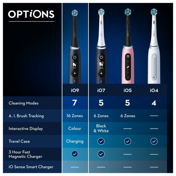 Набор из 2-х электрических зубных щеток Oral-B iO Series 9 Duo, Black Onyx и Rose Quartz в Махачкале