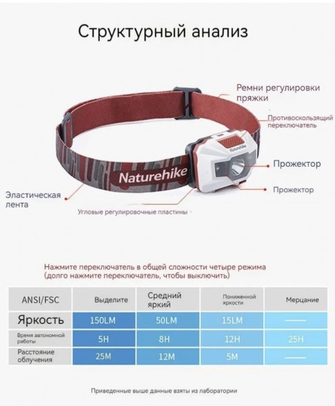 Налобный фонарь Naturehike TD-02, красный/белый в Махачкале