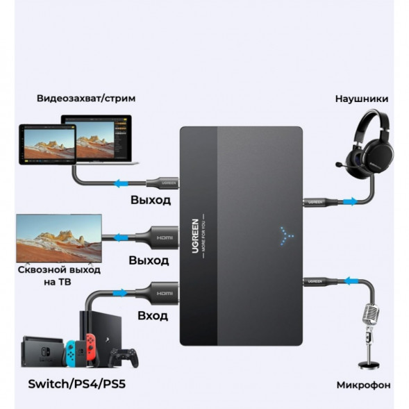 Карта видеозахвата UGREEN CM630 HDMI 4K60Hz в Махачкале