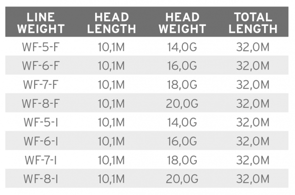 Рыболовная леска Scientific Anglers Mastery Volantis Float 18g WF-7-F 138901 в Махачкале