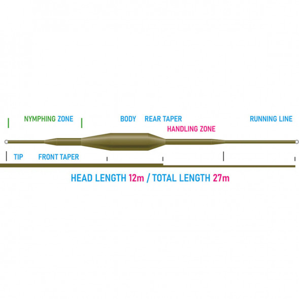 Рыболовная леска Vision Nymphmaniac fly line WF3F, VNY3F 12m/39ft в Махачкале