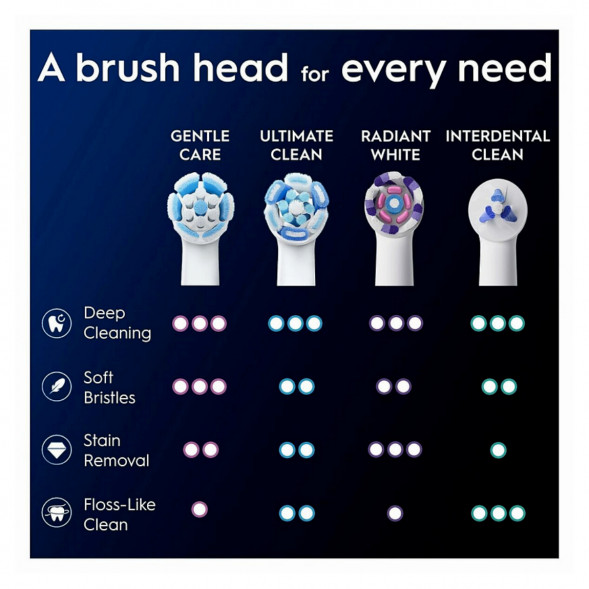 Сменные насадки Oral-B iO Gentle Care, 6 штук в Махачкале